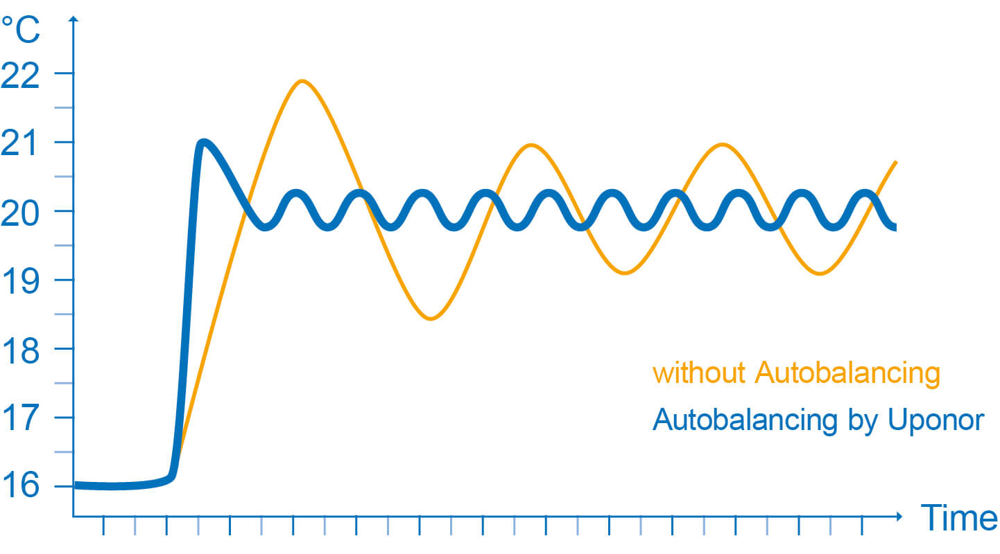 Smatrix pulse autobalancing