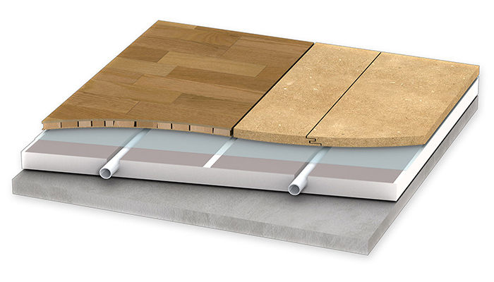 Tehokas kuiva-asennusratkaisu kaikkiin lattialämmitysasennuksiin, joissa ei haluta käyttää betonia tai pumpputasotteita.