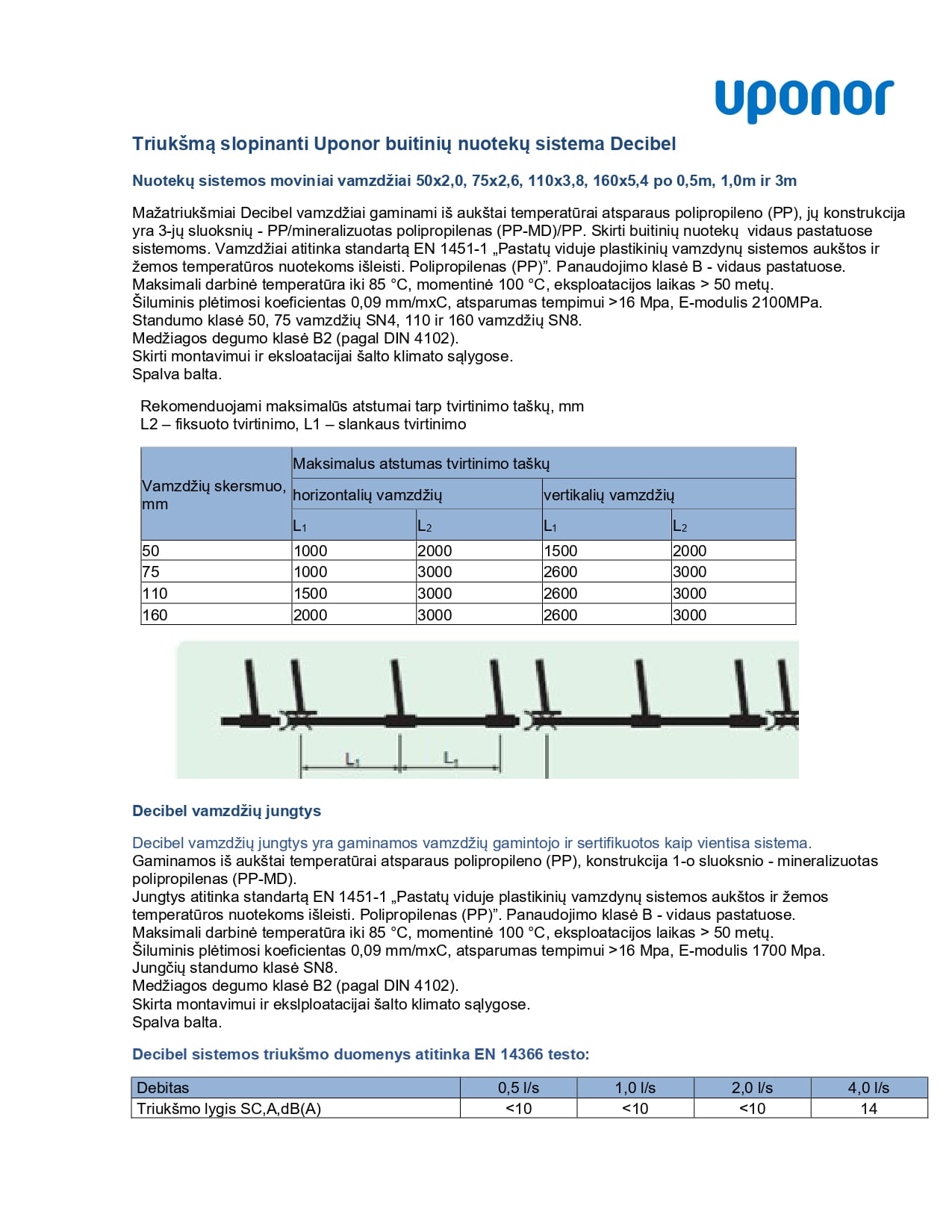 Triukšmą slopinanti Uponor buitinių nuotekų sistema Uponor Decibel