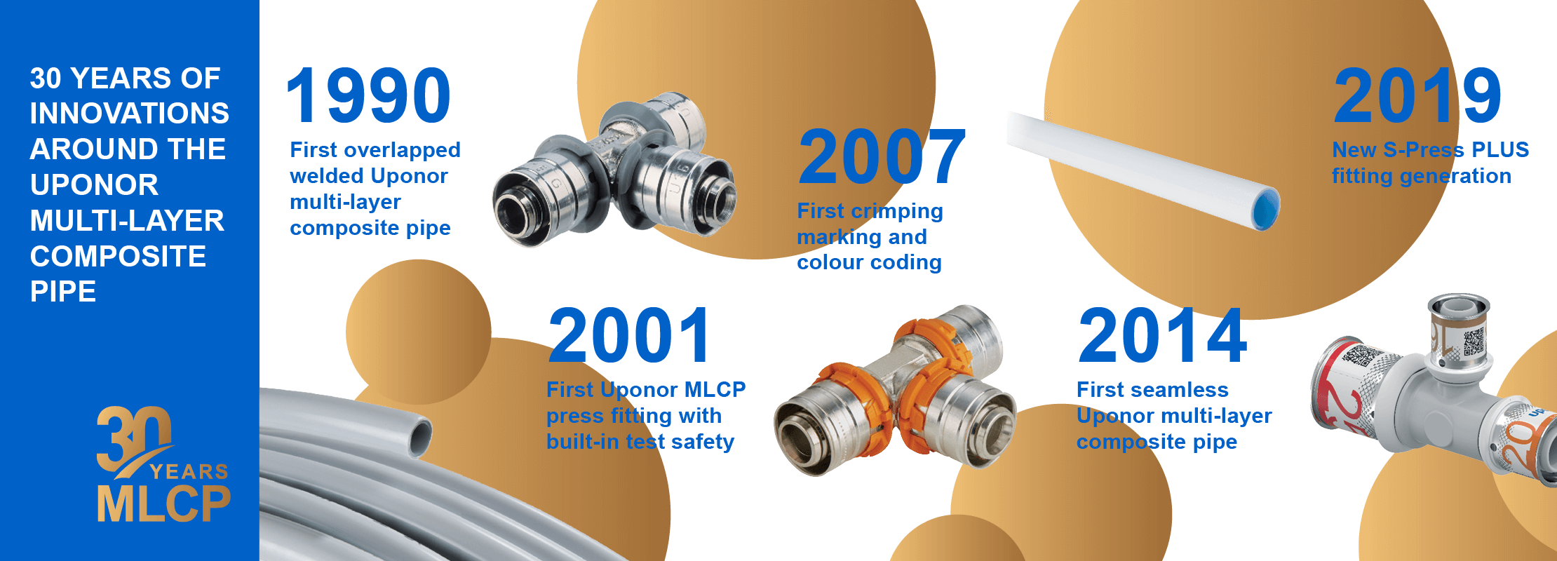 30 years of multi layer composite pipe mlcp