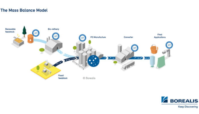 Borealis, Uponor Infra