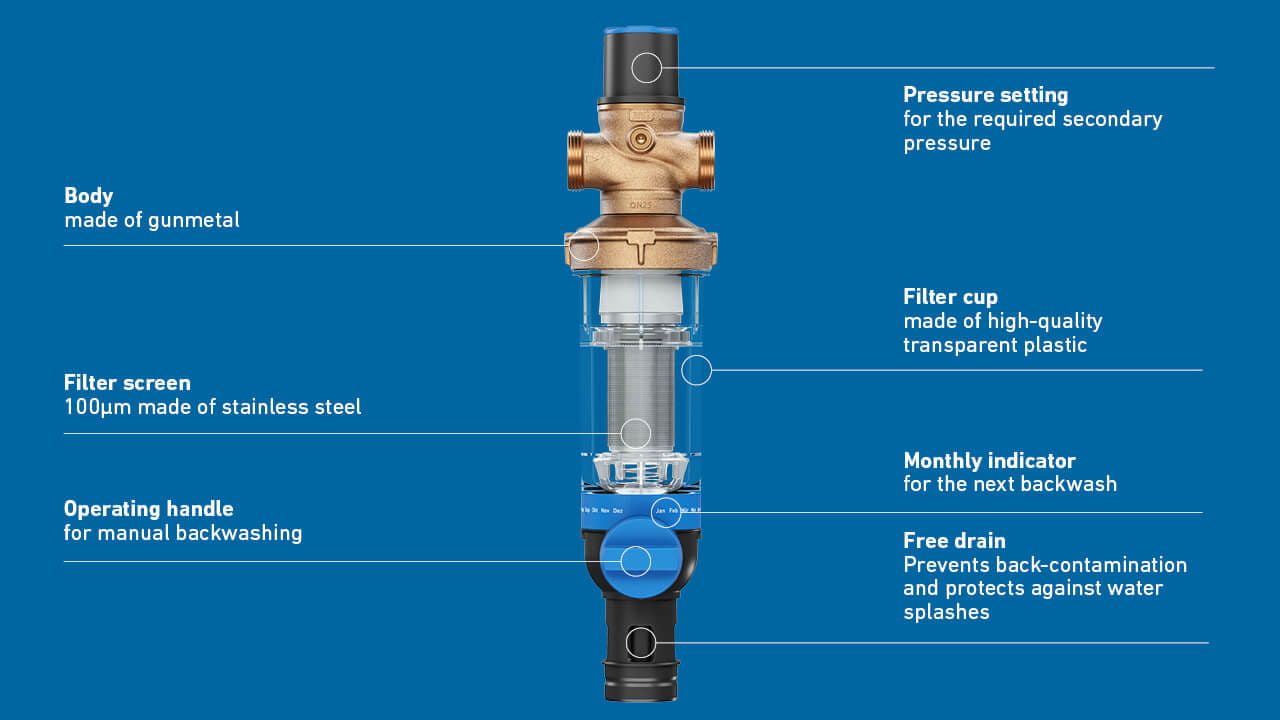 GF JRGURED Combi Rückspülfilter
