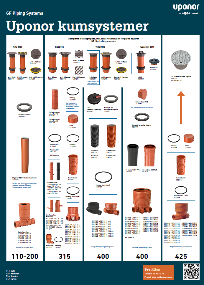 Last ned Uponor kumplakat