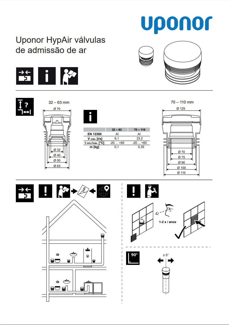 Válvulas de entrada de ar Uponor HypAir