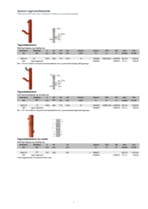 Uponor Regnvandsbrønde