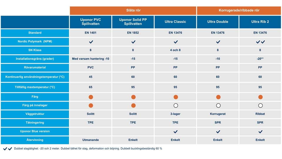 Spillvattensystem i ett nötskal