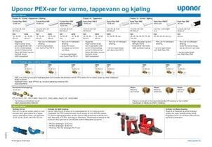 2019 08 20 Tabellguide PEX og Komposit