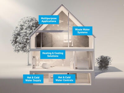 L'innovation au service de votre réussite
