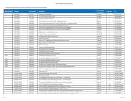 PEX Catalogue Price List | PDF