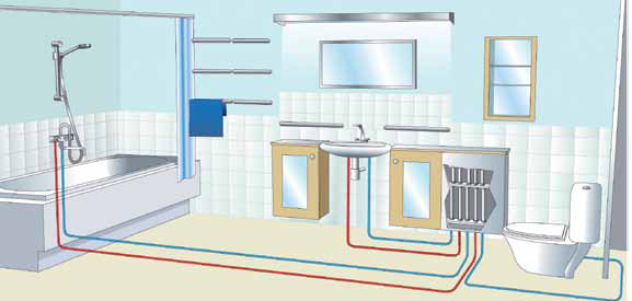 Manifold Plumbing by Uponor