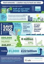 ADE infographic on heat networks