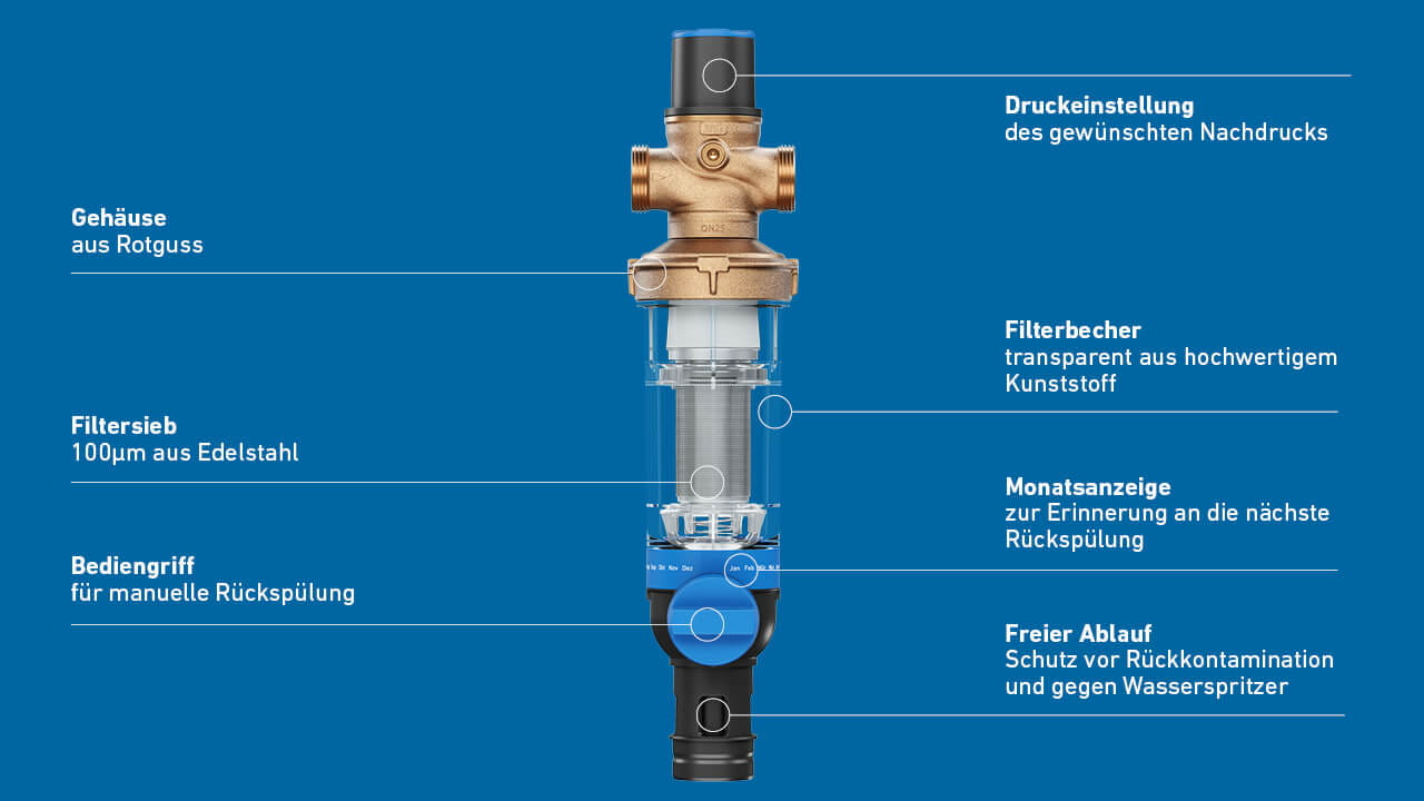 GF JRGURED Combi Rückspülfilter