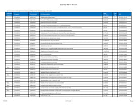 Catalog Price List | PDF