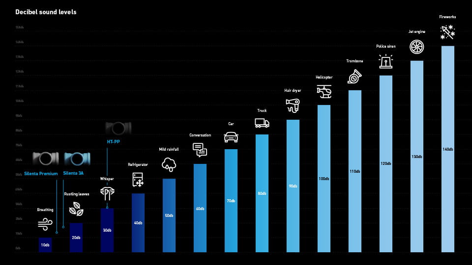 Ramybė ir patikimumas