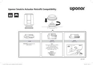 Uponor Smatrix pavaros suderinamumas (techninė informacija)