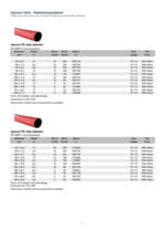 Uponor Kabelrørssystemer