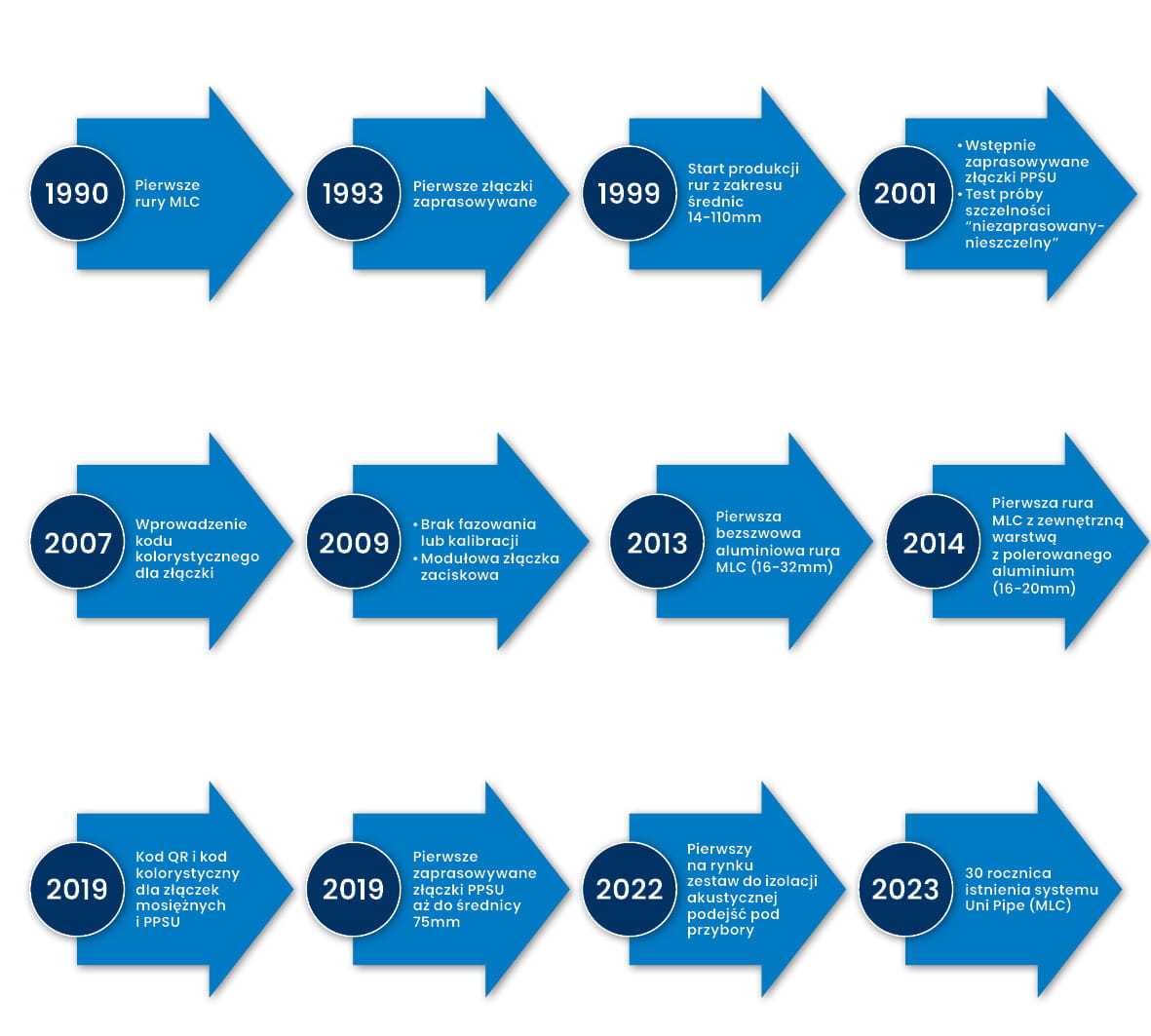 Liczy się doświadczenie i wiedza